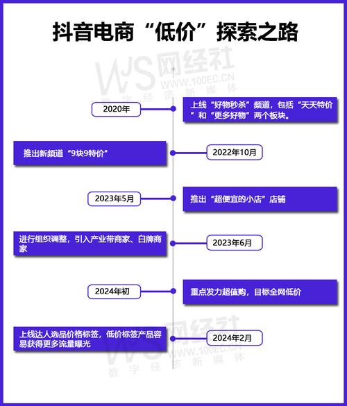 抖音业务低价自助平台超低价,都有什么业务？