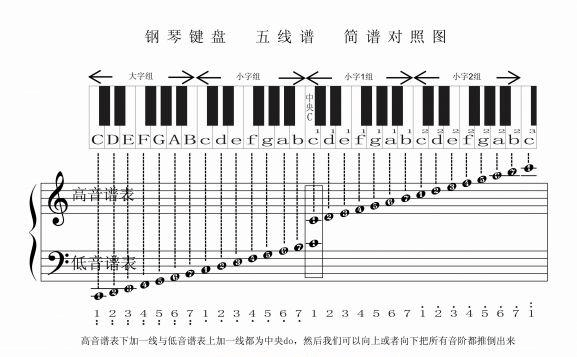 五线谱word怎么打