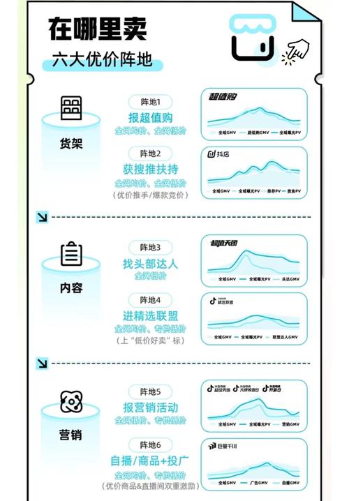 抖音低价业务,都有什么业务？