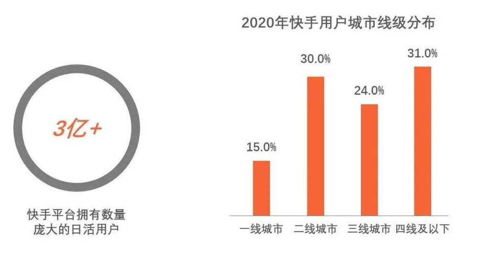 快手业务免费平台,都有什么业务？