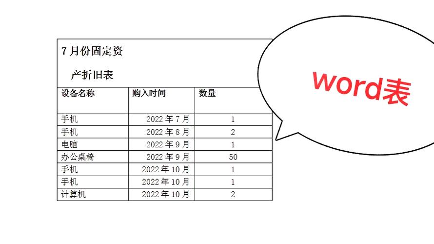 word里怎么旋转表格