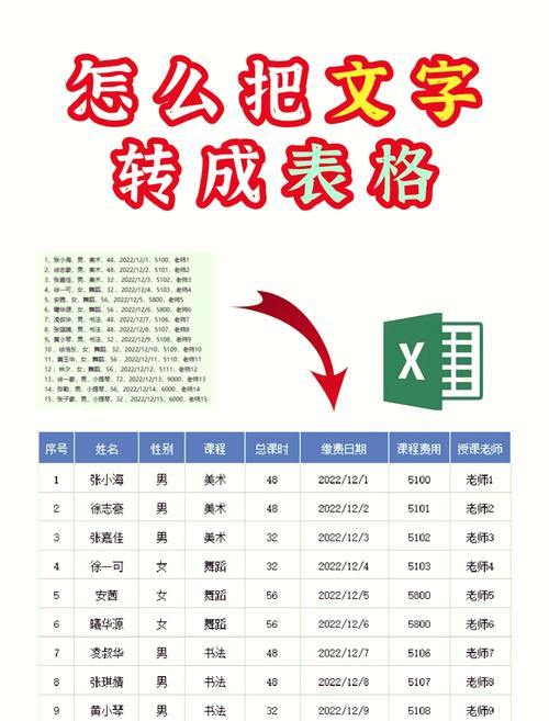 word表格怎么旋转