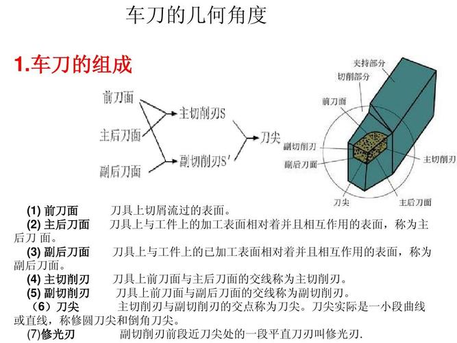 word人物角度怎么写