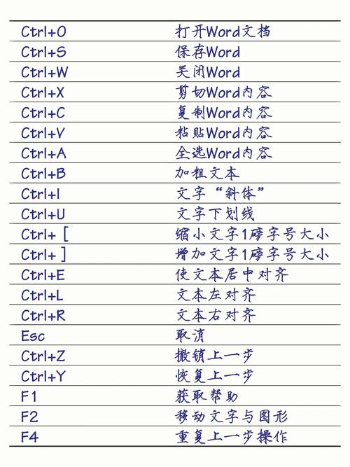 word怎么放大缩小快捷键