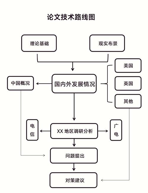 怎么在word里面画流程图