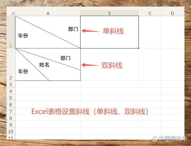 word表格怎么加斜线