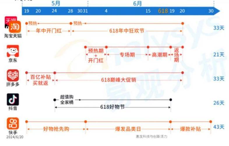 快手业务24小时在线下单免费,都有什么业务？