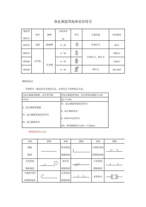 word钢筋符号怎么打