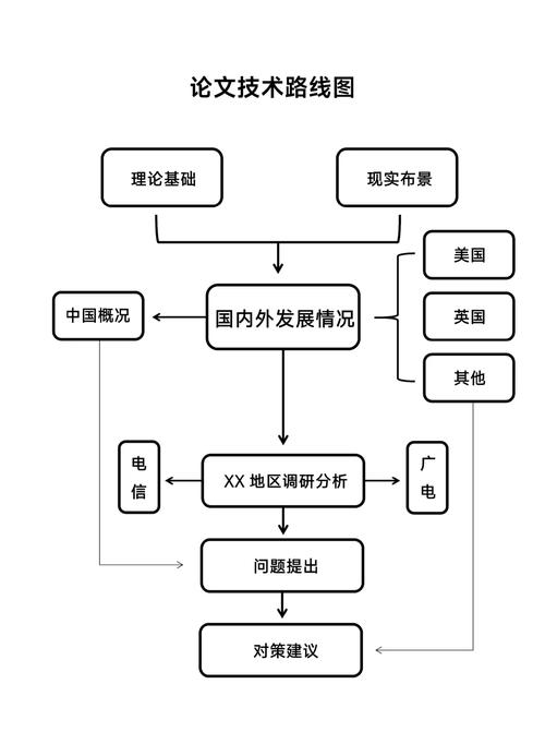 07版word怎么画流程图