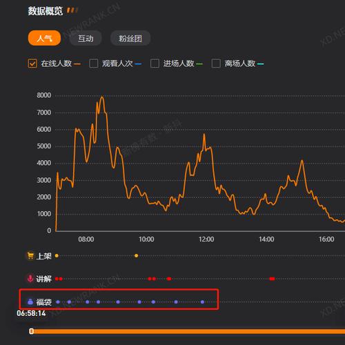 直播间人气自助下单,都有什么业务？