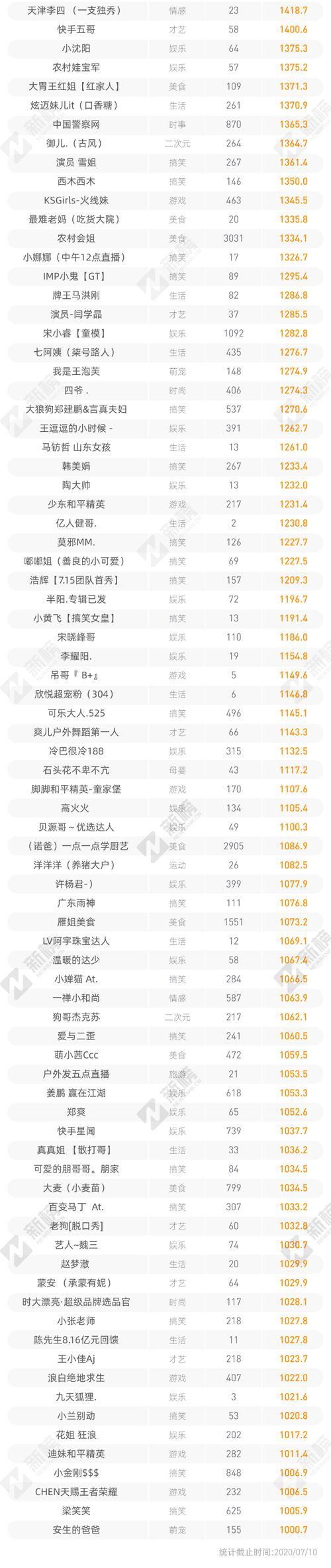 快手1元100个双击,都有什么业务？