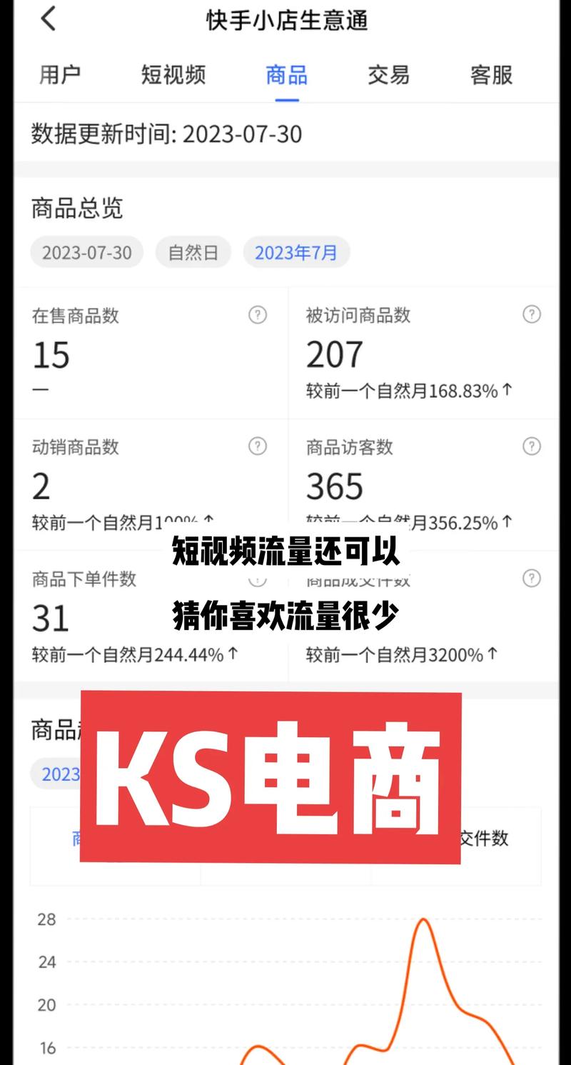 ks双击免费刷 快手刷双击0.01元100个双击,都有什么业务？