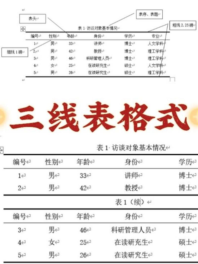 word怎么弄三线表