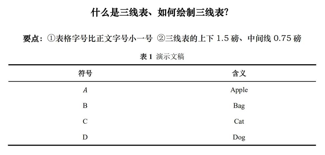 word怎么画三线表