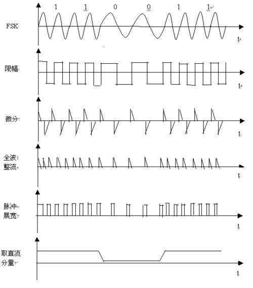 word作图怎么画波形