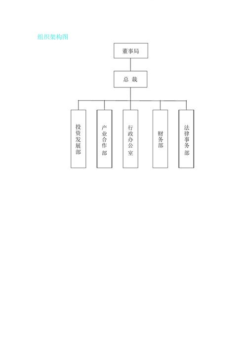 组织架构图怎么做word