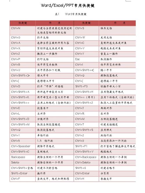 word表格里怎么填充颜色快捷键