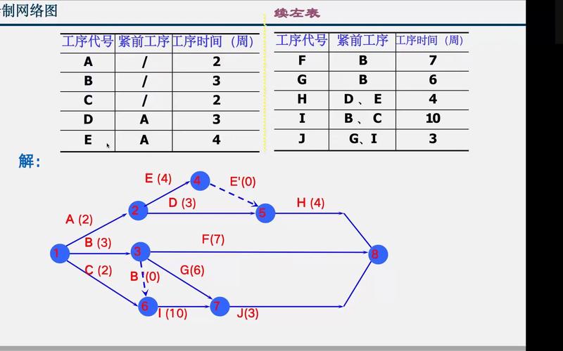 word怎么画网络图