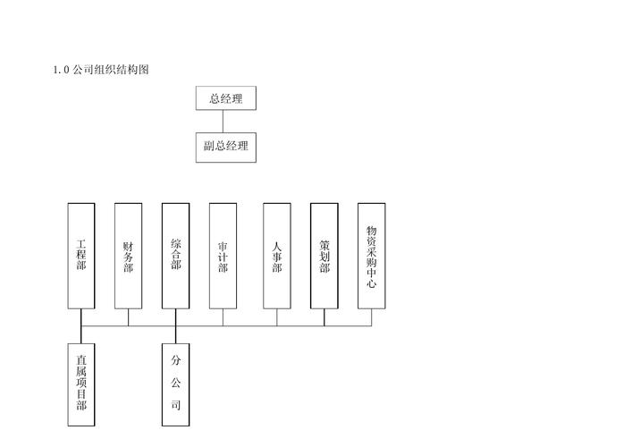 word怎么制作组织架构图