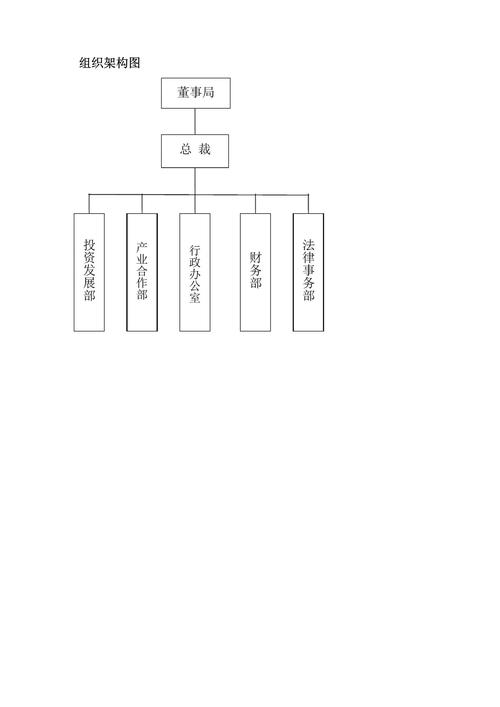 word中结构图怎么做