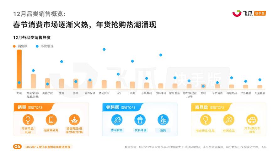 快手24小时平台,都有什么业务？