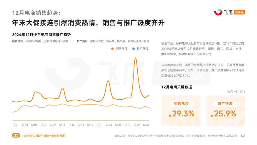 24小时下单平台快手,都有什么业务？