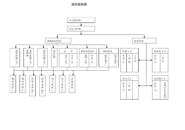 用word怎么做组织架构图