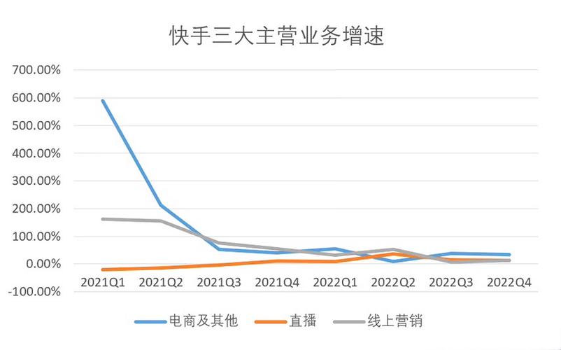 快手点赞增加网站免费,都有什么业务？