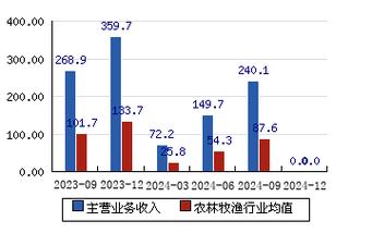 24小时秒单业务网,都有什么业务？