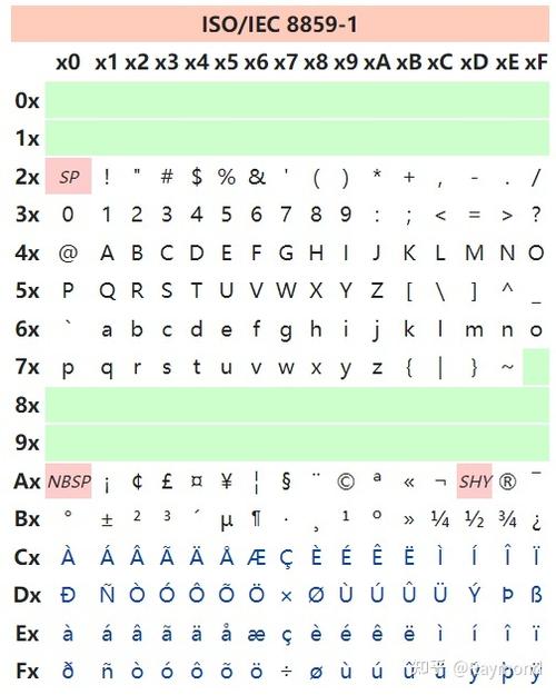 word怎么打希腊字母