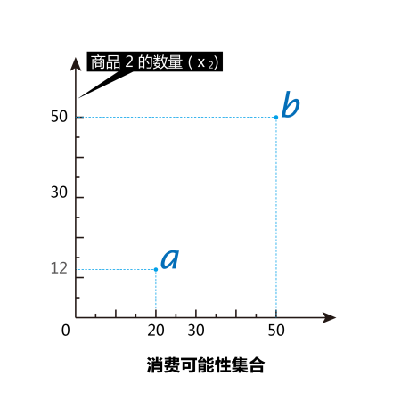 word的坐标图怎么画