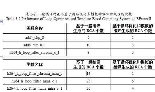 word中怎么标注续表