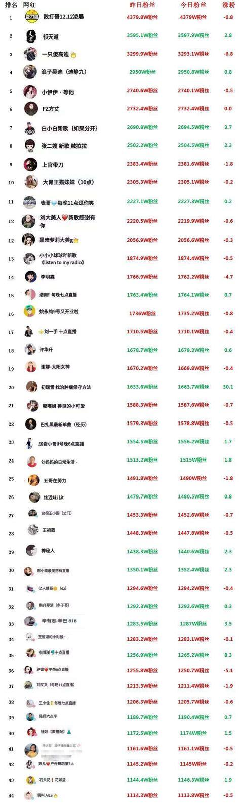 快手免费获赞10000,都有什么业务？