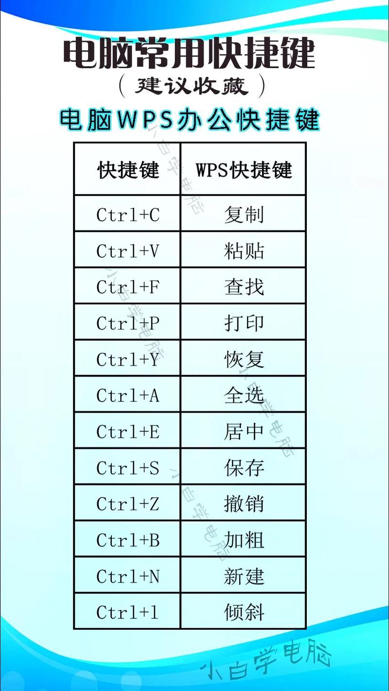 word怎么快速选择一行快捷键