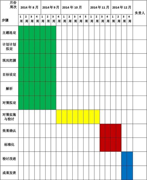 word怎么画甘特图