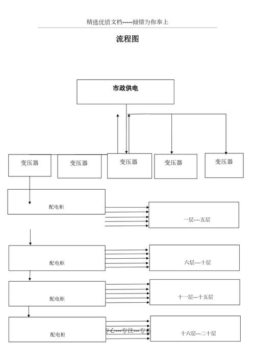 word流程图怎么画