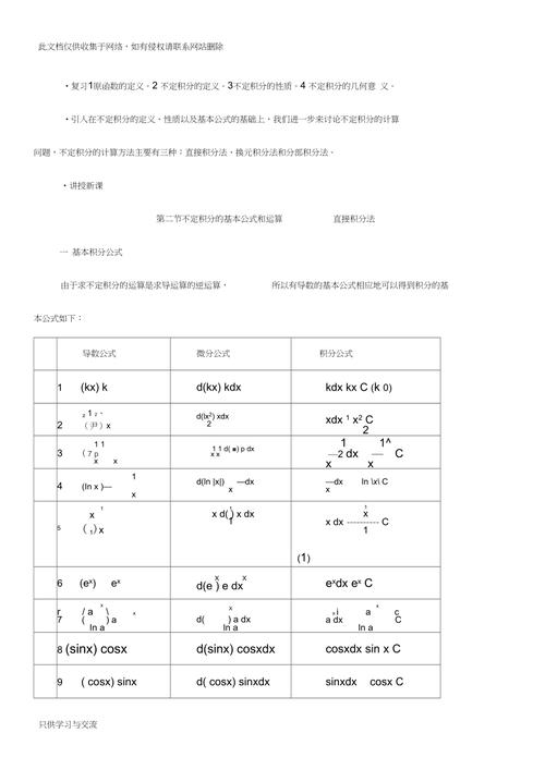 word怎么打积分