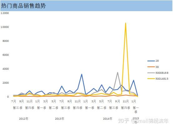 word怎么分析数据