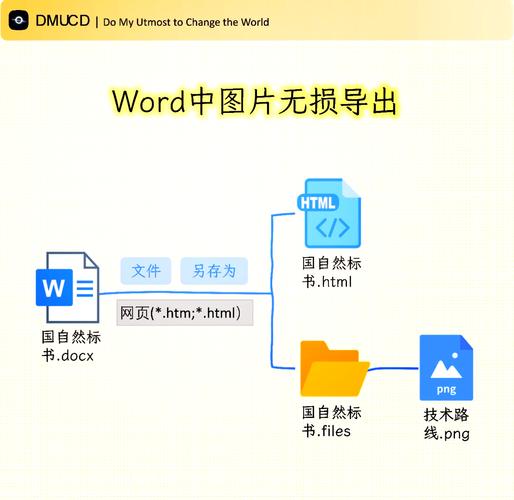 word文档里的照片怎么导出来