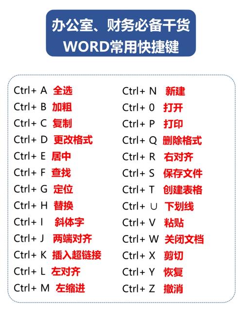 word怎么设置预览键