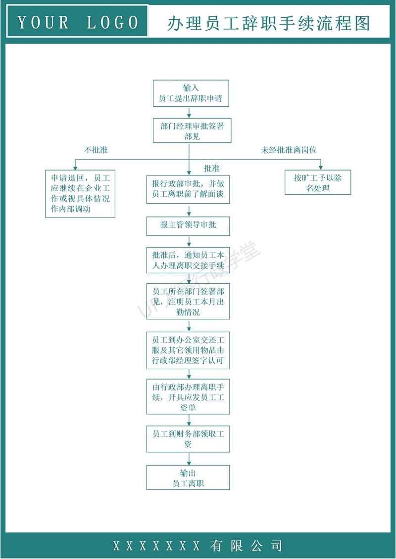 流程图怎么画word