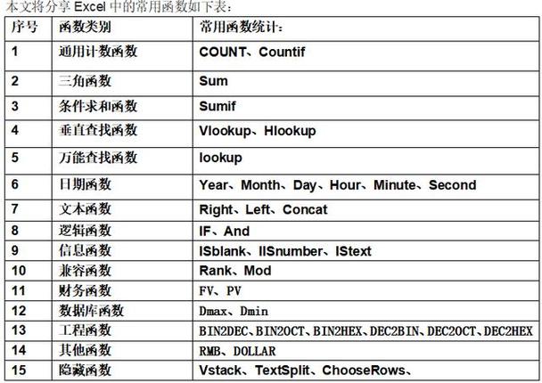 word怎么使用函数