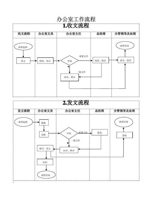 流程图怎么画word