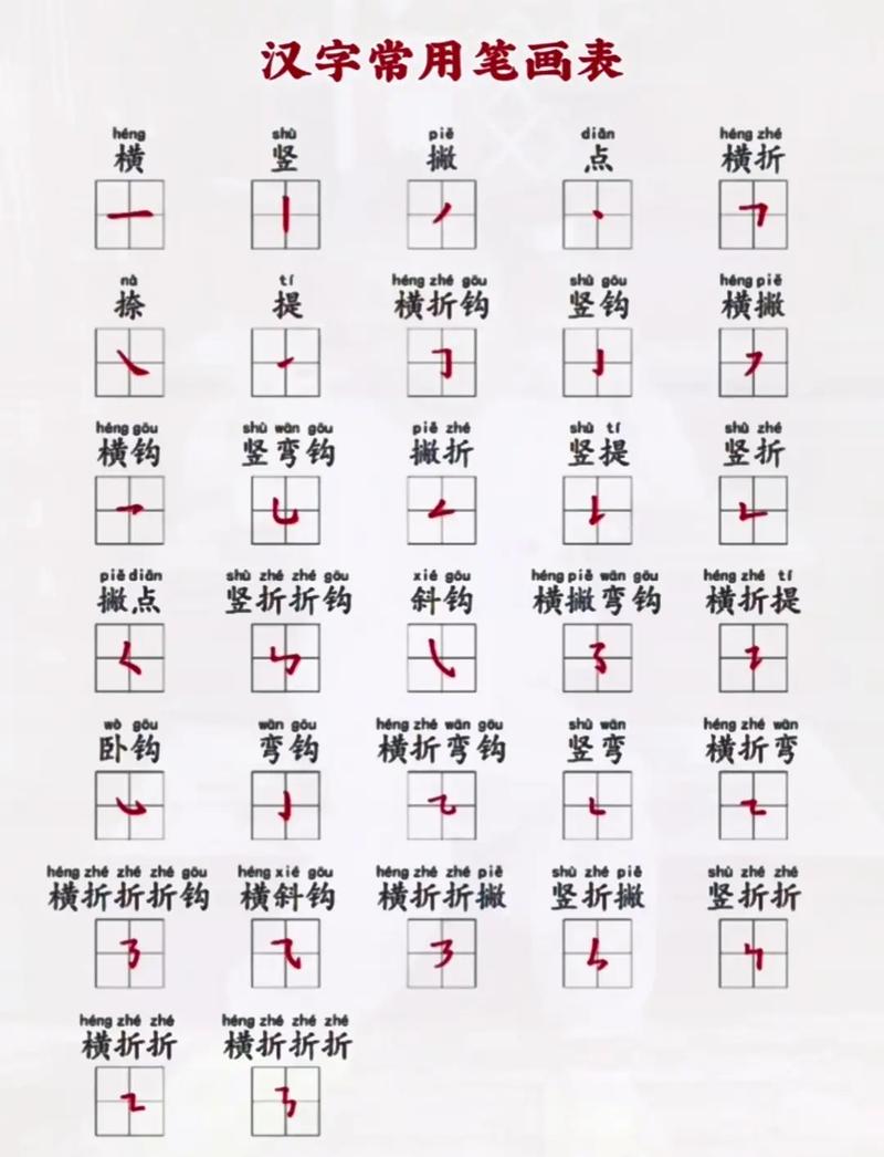 word文档怎么打笔画