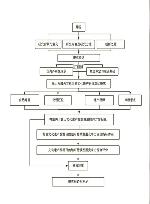 流程图word怎么做