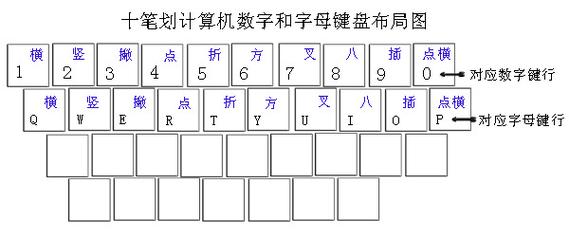 word文档怎么打笔画