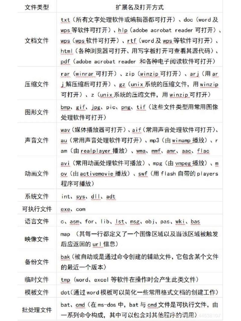 word后缀名怎么打开