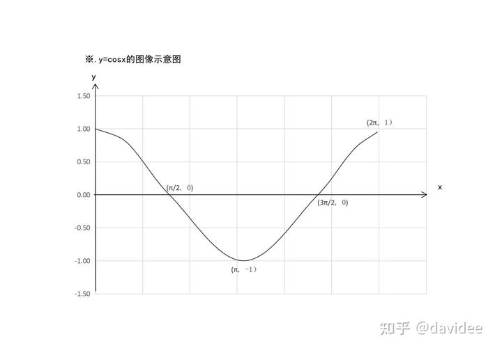 函数图像怎么画word