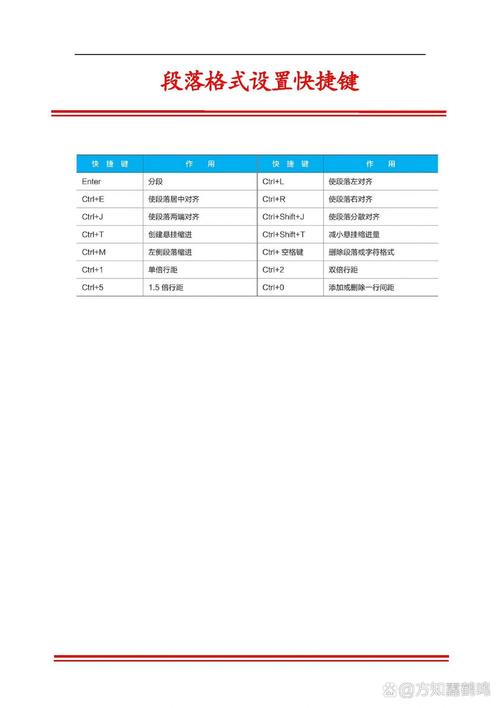 word怎么把段落分类