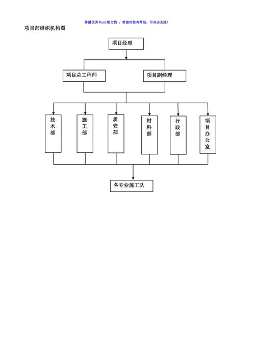 word结构图怎么做